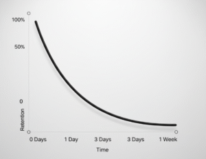 Read more about the article Don’t Let Your Drawing Skills Fade Away: Understanding the Forgetting Curve for Artists